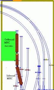 Figure 16: Switcher has dropped off the Auto Carrier and is picking up the outbound MHC.