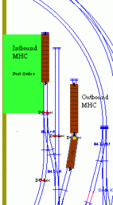 Figure 18: Shoved the inbound MHC onto the post office siding and now picking up the outbound MHC.