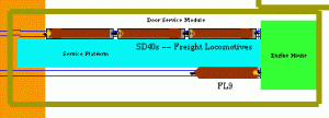 Figure 10: FL9 at Door Engine Service, being re-fueled, etc.